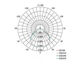Emos ZS2632 Profi Led reflektor, 30W, 3300lm, IP65